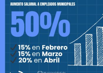 El municipio de Buena Esperanza dio un aumento del 50% a sus trabajadores
