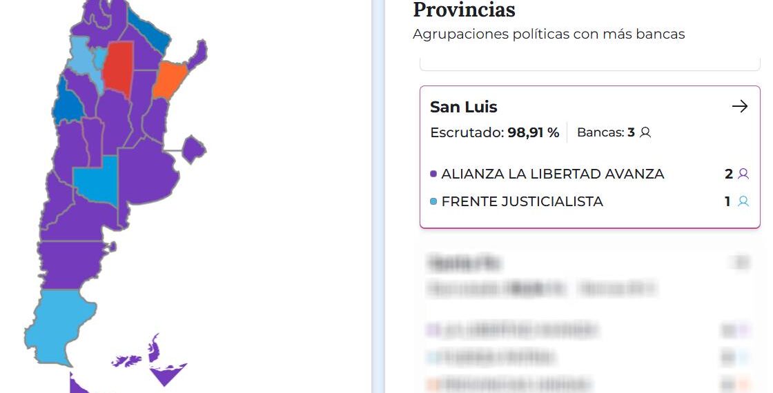La Libertad Avanza gana 2 de las 3 bancas en disputa en San Luis