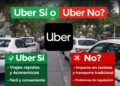 UBER SI o UBER NO:  Hicimos una encuesta y la sociedad respondió contundente